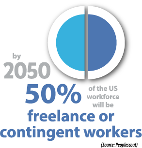 contigent workforce