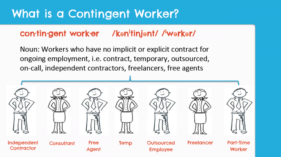 contingent labor